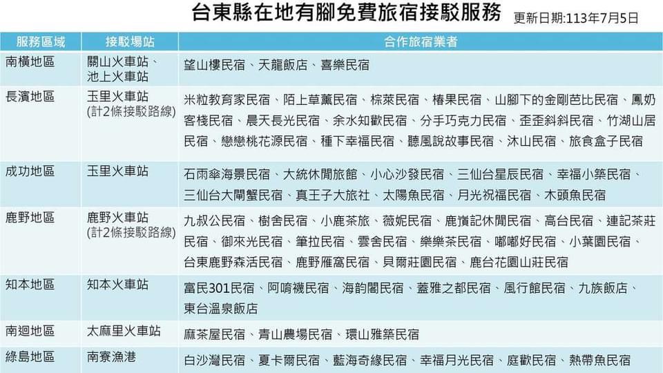 暑假玩台東再添新好康，東管處推出多條在地有腳接駁免費旅宿接駁服務 @去旅行新聞網