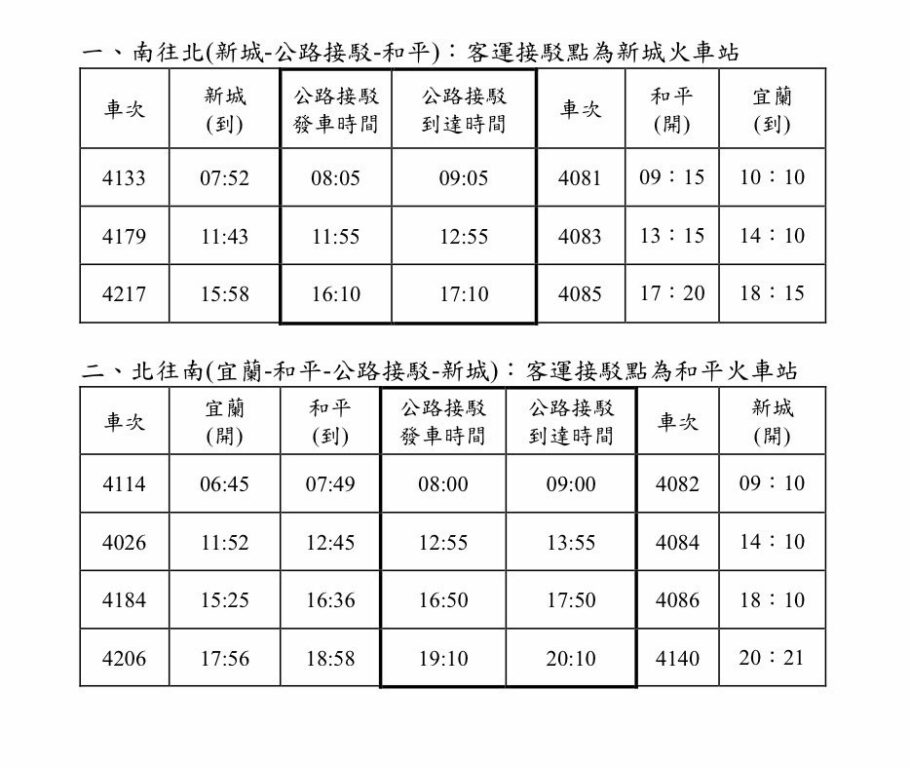 0731台鐵北迴線啟動新城-台9線公路接駁-和平服務 @去旅行新聞網