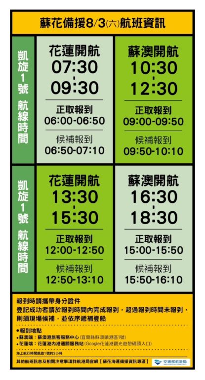 0802蘇花海運備援資訊 凱旋一號延長至4日 @去旅行新聞網