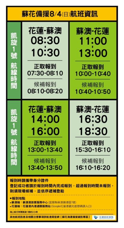 0802蘇花海運備援資訊 凱旋一號延長至4日 @去旅行新聞網