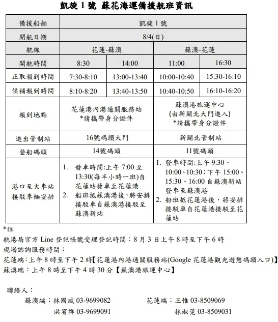 0802蘇花海運備援資訊 凱旋一號延長至4日 @去旅行新聞網