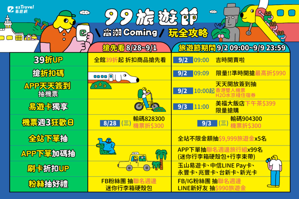 易遊網「99旅遊節」全站激殺39折起  香港機加酒8千有找、 飛釜山3,465元起、日本票券買一送一 @去旅行新聞網