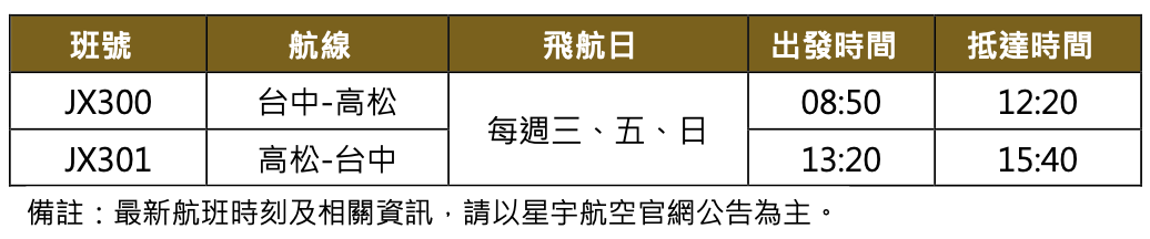 星宇航空台中-高松定期航線正式開賣！  12月1日起每週三班前往四國的門戶 – 高松 @去旅行新聞網