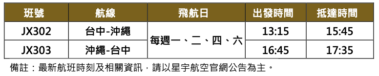 星宇航空正式開航台中-沖繩航線！  沖繩觀光大使「小真」共襄盛舉 @去旅行新聞網