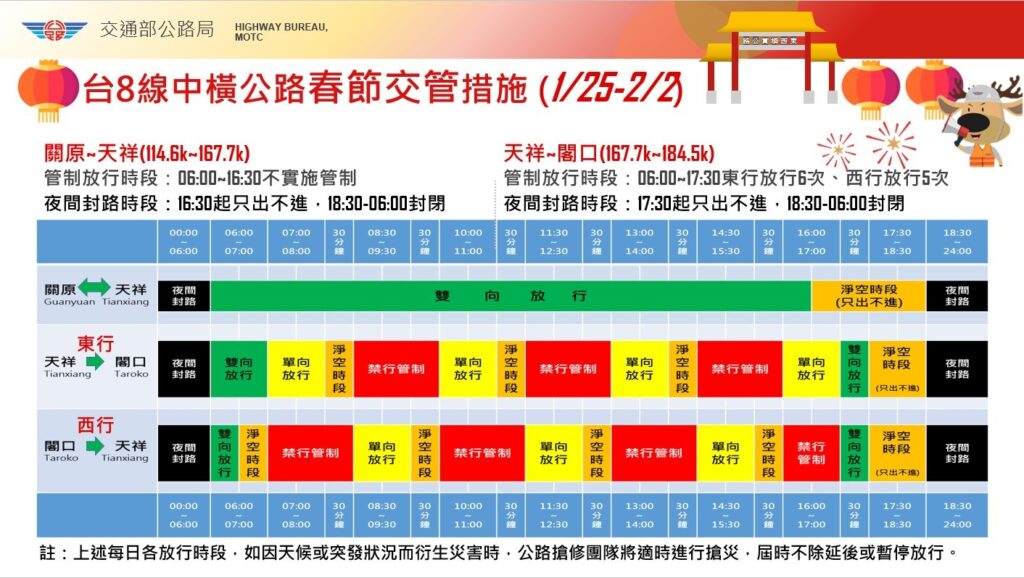 台8線中橫公路東段114年春節連假期間(1/25~2/2)交維管制措施公告 @去旅行新聞網