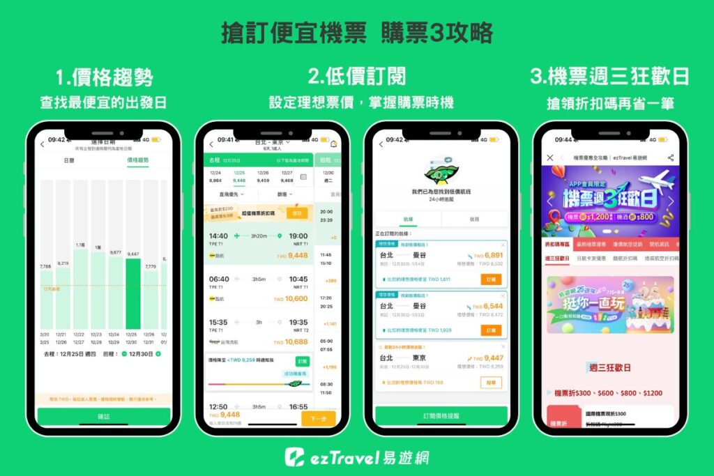 2025跨年機票大降價！🎉 易遊網獨家揭密：你的夢想跨年之旅，現在就出發！✈️ @去旅行新聞網
