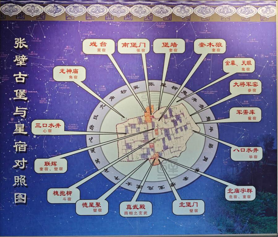 山西介休張壁古堡：穿越千年的地下軍事奇觀與星象村落深度探索 @去旅行新聞網