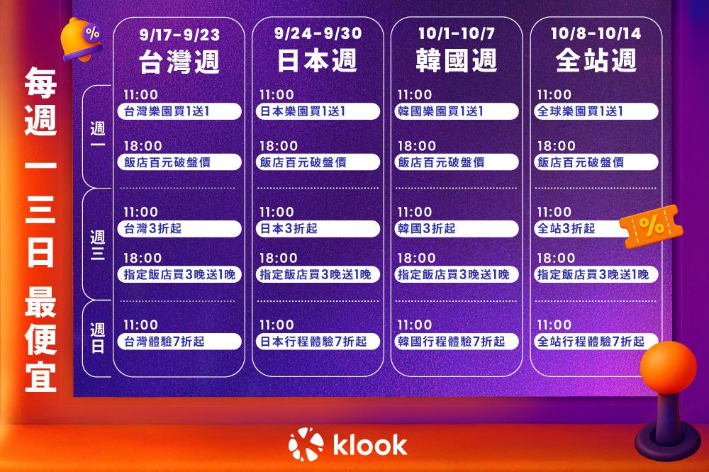 Klook 11周年慶優惠開搶! 全站折888元、飯店瘋搶0.1折 樂園買1送1、eSIM 10元起 @去旅行新聞網 Klook 11周年慶優惠開搶! 全站折888元、飯店瘋搶0.1折 樂園買1送1、eSIM 10元起 @去旅行新聞網