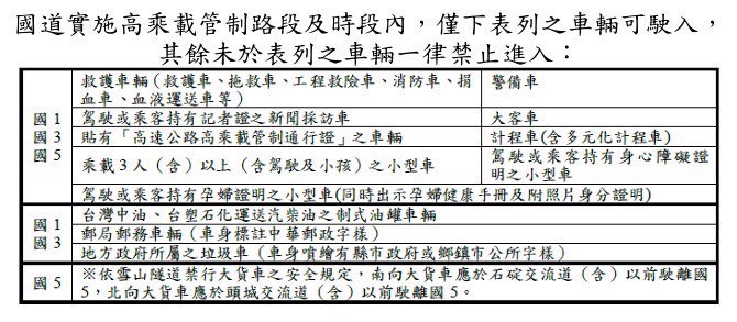 115年春節宜花東返鄉交通全攻略 國5高乘載初二啟動、蘇花改大貨車時段性禁行 @去旅行新聞網 115年春節宜花東返鄉交通全攻略 國5高乘載初二啟動、蘇花改大貨車時段性禁行 @去旅行新聞網