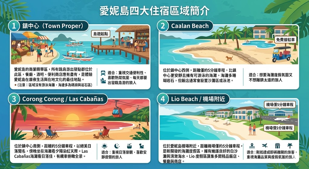 2026愛妮島住宿推薦:10間交通便捷飯店精選,鎮中心到海灘區全攻略 2026愛妮島住宿推薦:10間交通便捷飯店精選,鎮中心到海灘區全攻略 @去旅行新聞網