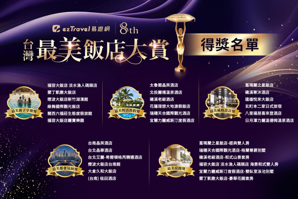 2026「台灣最美飯店」優勝出爐！花蓮理想大地、福容淡水漁人碼頭８連霸  晶華集團奪3獎為最大贏家！宜花搶佔慢活渡假獎、台北台南包辦都會氛圍獎 @去旅行新聞網