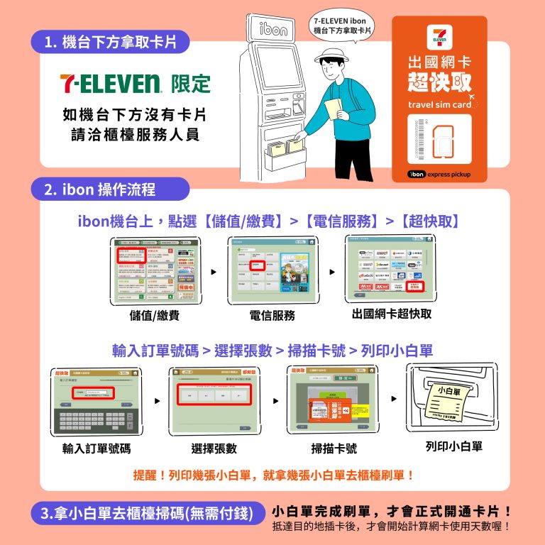 KKday推出出國網卡超快取公益專案!買日韓SIM卡也能做愛心 所得全數捐家扶 @去旅行新聞網