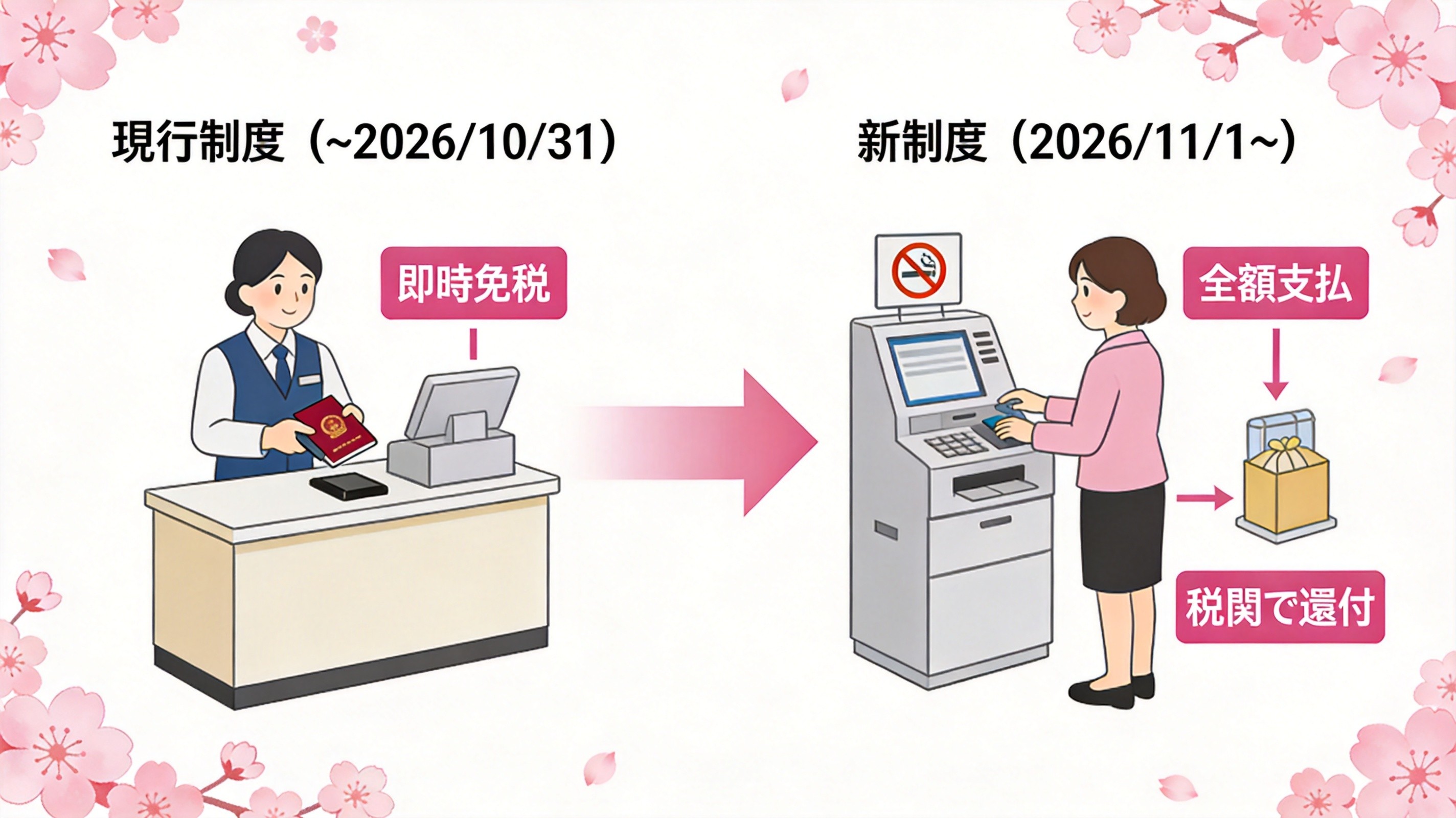 日本退稅新制2026|2026/11起「先付後退」完整攻略:舊制vs新制差異、流程圖、機場辦理、Visit Japan Web @Tournews